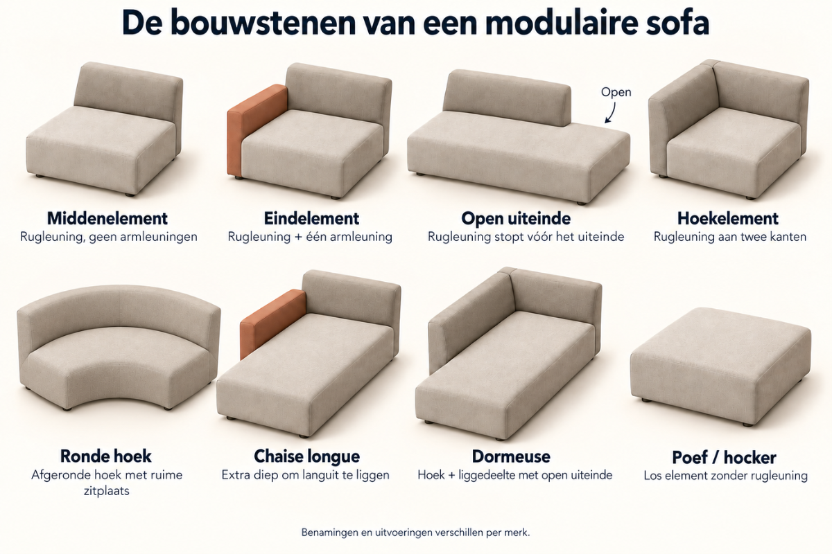 Edda, modulaire sofa van Sits