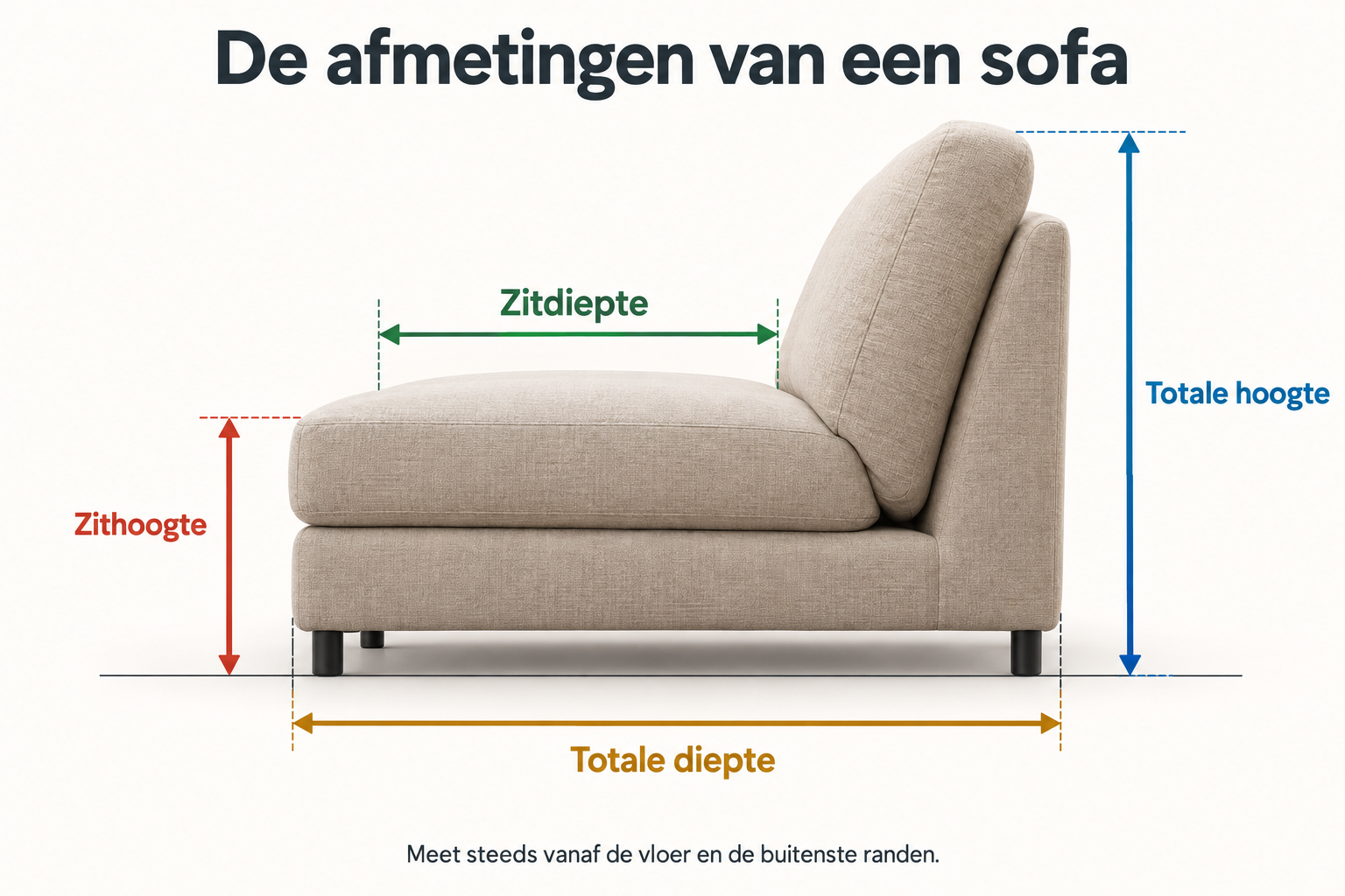 Opbouw van de Cosima sofa van Bolia met donsjes